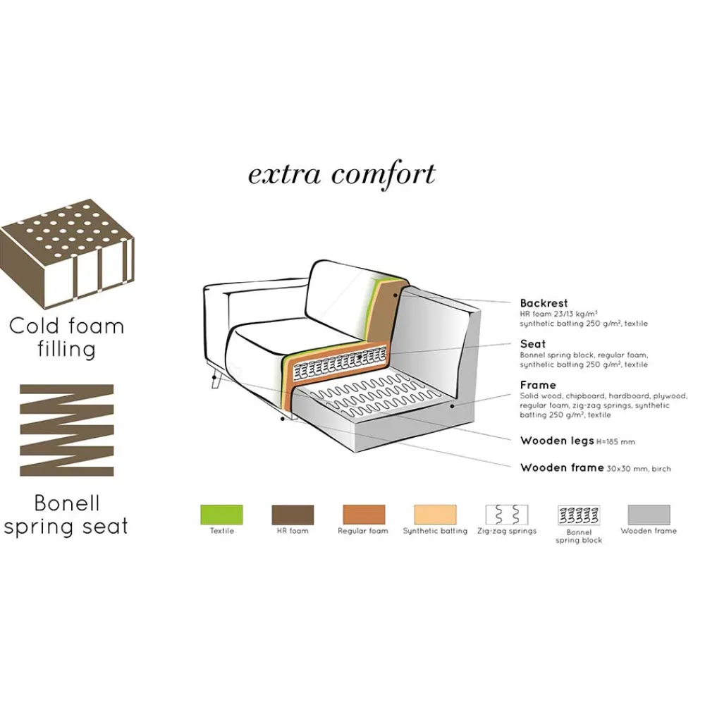 Wohnen Retro Samt Sofa in Dunkelgrün Italiano mit 280cm