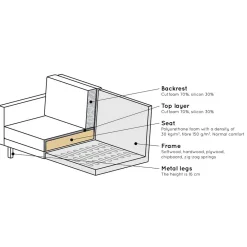 Wohnen Retrostil Samtsessel in Honigfarben - Saguan I