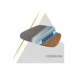 Wohnen Schwarze Möbel|Braune Möbel*Schwingstühle Set in Braun - Libasion (Set)