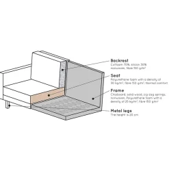 Wohnen Tolles Retro Sofa Cumagon mit Samt in Blau